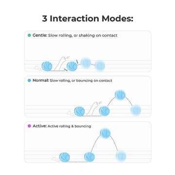 Cheerble [Replaceable Shell Intelligent Interactive Dog Toy Ball with LED Lights, Wicked Ball, 3 Interactive Modes, Active Rolling Ball, Self Moving