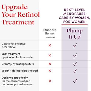 Womaness Plump It Up Retinol Serum - Hydrating Anti-Aging Solution