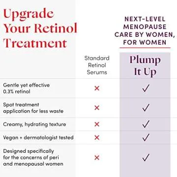 Womaness Plump It Up Retinol Serum - Hydrating Anti-Aging Solution