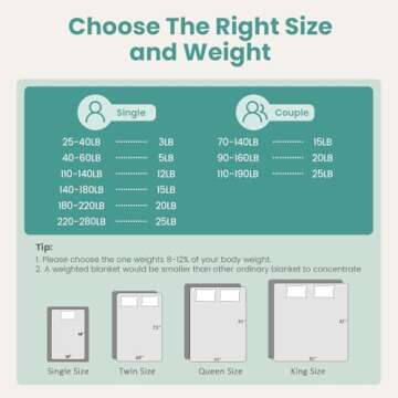 Wemore Minky Dot Weighted Blanket 15 lbs for Stress Relief