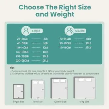 Wemore Minky Dot Weighted Blanket 15 lbs for Stress Relief