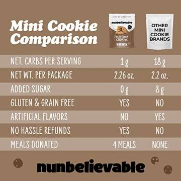 Combination 4-6pk Pecan Sandy + Double Choco