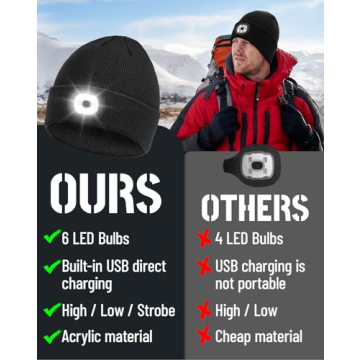 Rechargeable LED Beanie – Perfect for Winter Adventures