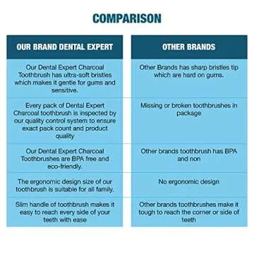 Dental Expert Charcoal Toothbrush Pack for Sensitive Gums