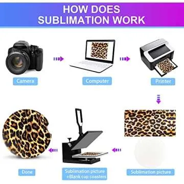 117PCS DIY Sublimation Blanks Set for Creative Gifts and Crafts