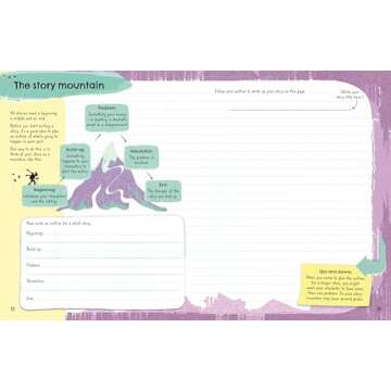 Create Unforgettable Memories with the Write Your Own Story Book