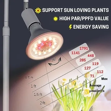 Sol-Leaf Adjustable LED Grow Light for Indoor Plants