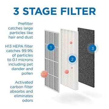 Medify Air MA-15 Genuine Replacement Filter | for Allergens, Wildfire Smoke, Dust, Odors, Pollen, Pet Dander | 3 in 1 with Pre-Filter, H13 HEPA, and Activated Carbon for 99.7% Removal | 1-Pack