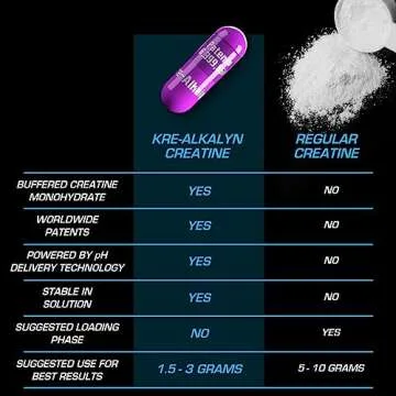 Kre-Alkalyn EFX | pH Correct Creatine Monohydrate | 240 Capsules