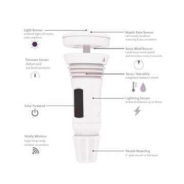 Advanced Tempest Weather System - Accurate Weather Forecasts