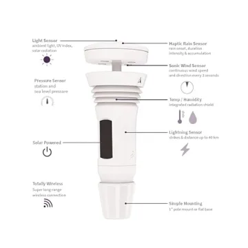 Advanced Tempest Weather System - Accurate Weather Forecasts