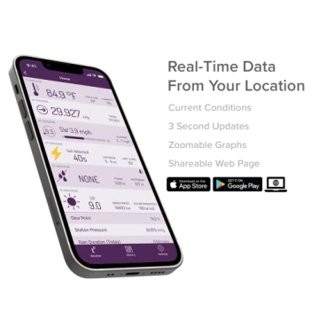 Advanced Tempest Weather System - Accurate Weather Forecasts