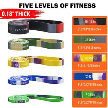 LECARDIO Resistance Bands for Working Out, Camo Pull Up Assistance Bands - Super Durable Workout Bands for Extra Strength, Pull Ups, Mobility, Powerlifting, Physical Therapy, Home Workouts