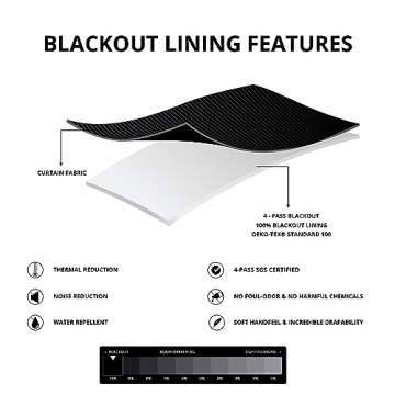 Luxurious Velvet Blackout Curtains for Elegant Spaces