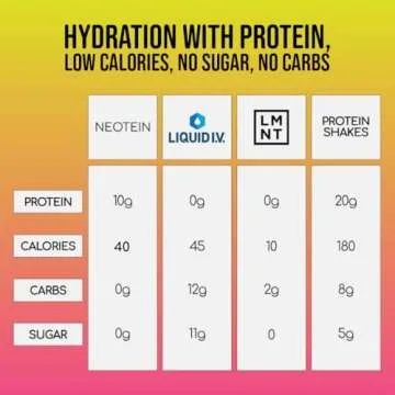 NEOTEIN: Electrolyte Powder Packets with 10g Protein & Collagen - Hydration Packets - Zero Sugar, NO Fillers, NO Carbs | Strawberry Lemonade | 40 Calories | Keto & Paleo | Pack of 15