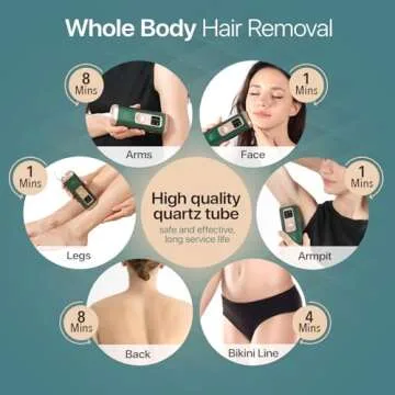 IPL Laser Hair Removal for Women & Men with Cooling Technology | 5 Modes LCD Screen for Painless Face & Body Treatments