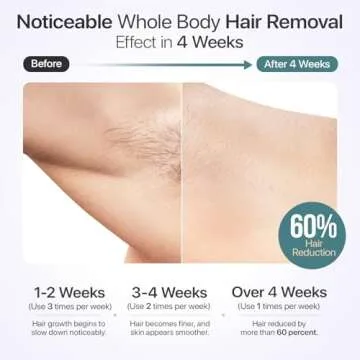 IPL Laser Hair Removal for Women & Men with Cooling Technology | 5 Modes LCD Screen for Painless Face & Body Treatments