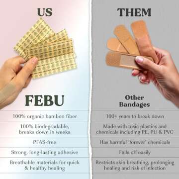FEBU Organic Bamboo Fabric Bandages | PFAS Free | Flexible & Latex Free | Compostable | 200 Count Bulk Variety Pack