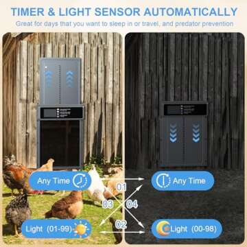 NyPots Solar Powered Automatic Chicken Coop Door with LCD Display & Timer