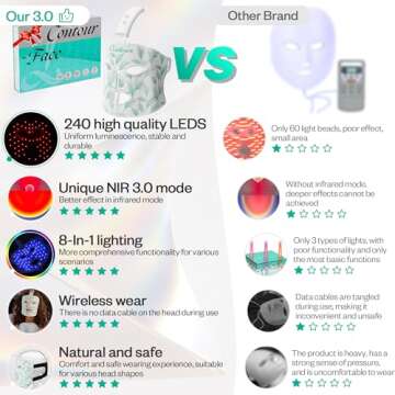 LuxRenew Red Light Therapy Mask, Near-Infrared 850 Red Light + 7 Colors Led Face Mask Light Therapy, Portable and Rechargeable for Facial Led Mask Skincare at Home and Travel [LMask Pro]