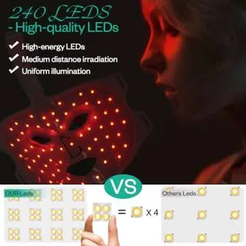 LuxRenew Red Light Therapy Mask for All Skin Types
