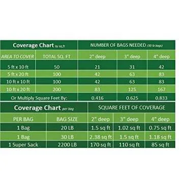 Margo 10 lb. 1/4" Red Fire Glass for Fire Pit