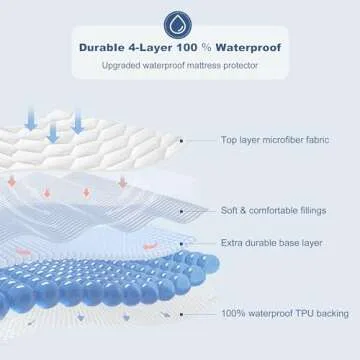 GRT Full Mattress Protector Waterproof, 100% Waterproof Quilted Fitted Mattress Pad, Noiseless Hollo...