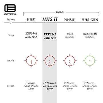 EOTECH HHS II Holographic Hybrid Sight with G33 Magnifier