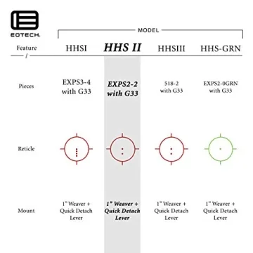 EOTECH HHS II Holographic Hybrid Sight with G33 Magnifier