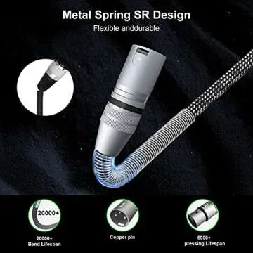 FIBBR XLR Cable 6ft-2 Pack, Microphone Cable Nylon Braided XLR Male to Female Heavy Duty Balanced Microphone Cord Compatible with Preamps/Speaker Systems and More