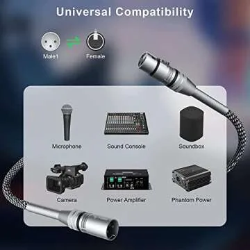 FIBBR XLR Cable 6ft-2 Pack, Microphone Cable Nylon Braided XLR Male to Female Heavy Duty Balanced Microphone Cord Compatible with Preamps/Speaker Systems and More