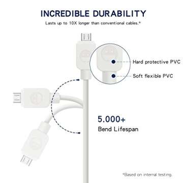 SMALLElectric Micro USB Cable (5-Pack, 6FT) Android Charger, Long Android Phone Charger Cord for Samsung Galaxy S7 S6 Edge J7 S5,Note 5 4,LG 4 K40 K20,MP3,Kindle,Tablet,White