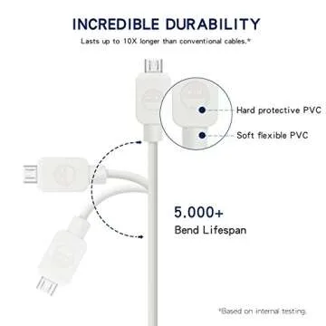 SMALLElectric Micro USB Cable (5-Pack, 6FT) Android Charger, Long Android Phone Charger Cord for Samsung Galaxy S7 S6 Edge J7 S5,Note 5 4,LG 4 K40 K20,MP3,Kindle,Tablet,White