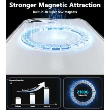 FNTCASE iPhone 16e | Magnetic Rugged Protection & Style