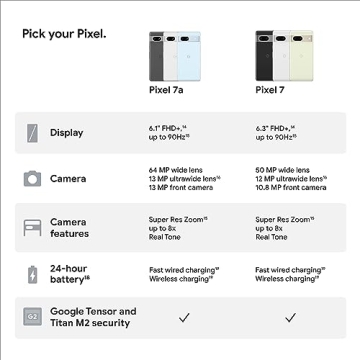 Google Pixel 7a Unlocked Smartphone with Wide Angle Lens