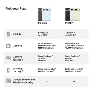 Google Pixel 7a Unlocked Smartphone with Wide Angle Lens