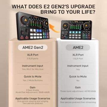 MAONO Podcast Equipment Bundle: Audio Interface Podcast mixer with Dual XLR Input, Quick to Mute, Noise Reduction, 8 Customize soundpads for Podcast Recording, Streaming, YouTube - MaonoCaster E2 Gen2