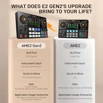 MAONO Podcast Equipment Bundle: Audio Interface Podcast mixer with Dual XLR Input, Quick to Mute, Noise Reduction, 8 Customize soundpads for Podcast Recording, Streaming, YouTube - MaonoCaster E2 Gen2