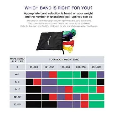TOMSHOO 5Pcs Resistance Bands for Versatile Workouts