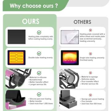 Seeutek Pro 5 in 1 Heat Press Machine 12x15 inch 360-Degree Swing Away Digital T Shirt Pressing Machine Multifunction Heat Transfer Sublimation Combo for T Shirts Mugs Hat Plate Cap