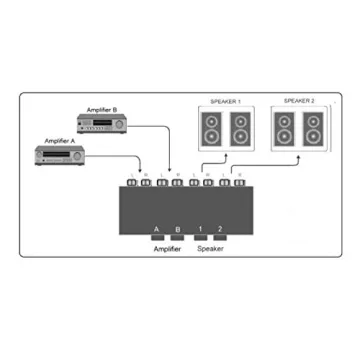TC-7220 Speaker Selector Switch Best for Audiophiles
