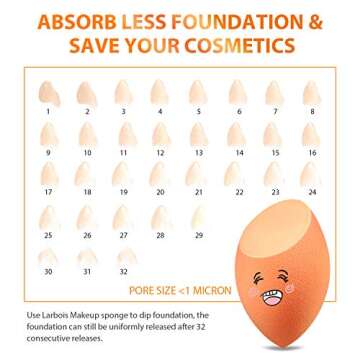 Makeup Sponges, Larbois 3-Pack Blender Beauty Foundation Blending Sponge, Professional Beauty Makeup Set for Dry & Wet Use (Orange+Orange+Orange)