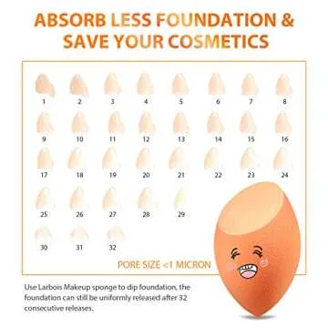 Makeup Sponges, Larbois 3-Pack Blender Beauty Foundation Blending Sponge, Professional Beauty Makeup Set for Dry & Wet Use (Orange+Orange+Orange)