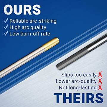 Midwest Tungsten TIG Welding Tungsten Electrodes 10-Pack