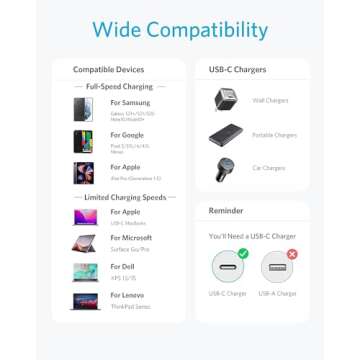 Anker USB C to USB C Cable, Type C 60W Fast Charging Cable (6FT, 5Pack) for iPhone 16 Series, iPad Mini 6 and More (USB 2.0, Black)