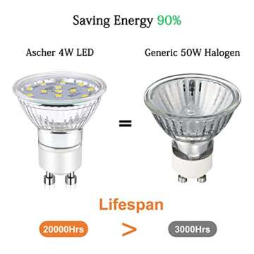 Ascher GU10 LED Bulbs, 50W Equivalent, 5-Pack