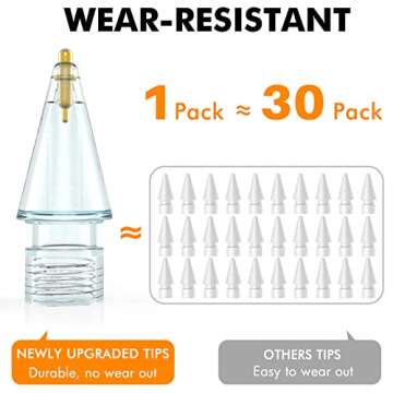 NIUTRENDZ 4 Pack Replacement Tips for Apple Pencil 2nd Generation and 1st Generation Fine Point Metal Tip, Wear-Resistant & Precise Control (1.05mm, Clear + Pink + Blue + Grey)