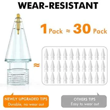 NIUTRENDZ 4 Pack Replacement Tips for Apple Pencil 2nd Generation and 1st Generation Fine Point Metal Tip, Wear-Resistant & Precise Control (1.05mm, Clear + Pink + Blue + Grey)