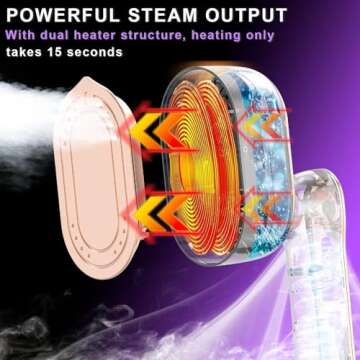 Travel Mini Steamer Iron for Clothes: 𝟏𝟓𝟎𝟎𝐖 15S Fast Heat-up Handheld Steaming, 𝟐-𝐢𝐧-𝟏 180 ° Rotating Portable Small Size Electric Steam Machine with Dry & Wet Ironing for Dress Shirt