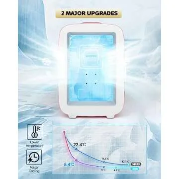 BEICHEN Mini Fridge [Upgrade], Small Fridge Rapid Cooling 4 Liter/6 Cans Skincare Fridge, Cooler and Warmer Refrigerators for Bedroom, Cosmetics, Office and Car (Pink)